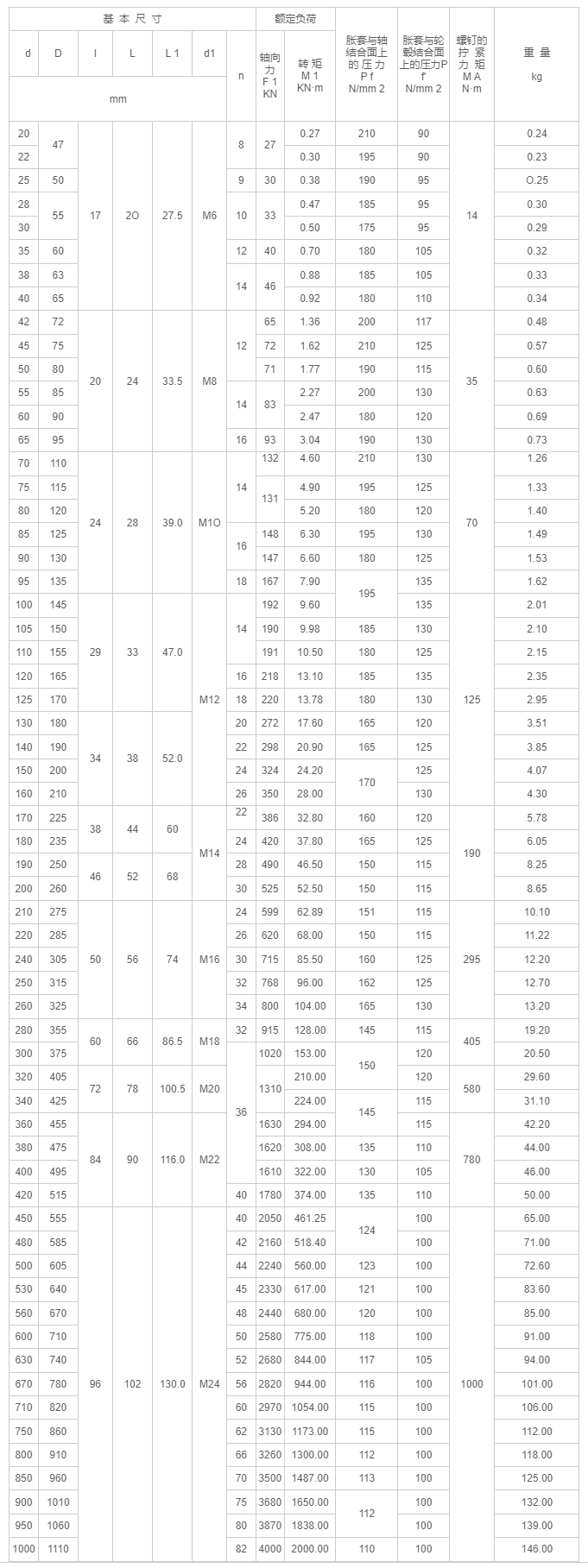 Z2型脹緊聯(lián)接套-江陰市金達傳動(dòng)機械有限公司.png